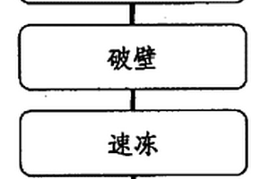 能夠無線控制的工業(yè)專用球磨機