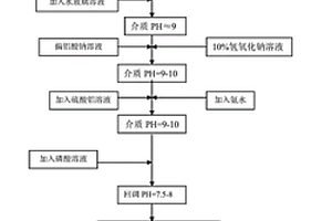 用于溢流型球磨機排料的碎鋼球分揀裝置