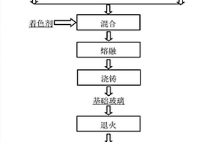 水泥生產(chǎn)用球磨機(jī)