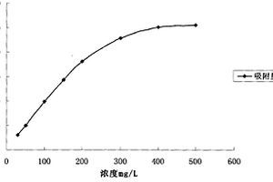 甲基硅油在鋁礬土濕法球磨工藝中的應(yīng)用