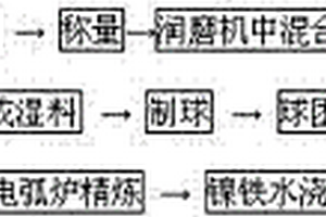 基于深度遷移學(xué)習(xí)的變工況球磨機(jī)負(fù)荷軟測(cè)量方法