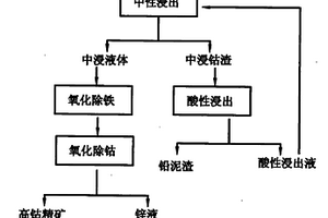 選矸機(jī)器人系統(tǒng)