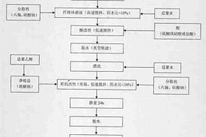 單聯(lián)鉻鐵礦低溫烘干磨礦分級(jí)收粉裝置及方法