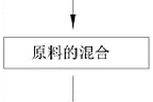 從銅礦浮選尾礦中回收明礬石的方法