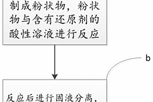 紅土鎳礦含碳球團(tuán)深還原磁選鎳鐵方法