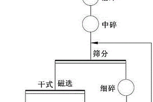 從硫砷含量高的銅礦中選取銅精礦的方法