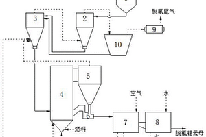 長石礦選礦工藝