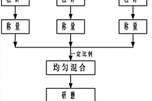 赤鐵礦型難選礦和廢渣的處理系統(tǒng)以及處理方法