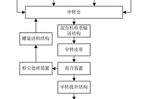 米魚深水網(wǎng)箱養(yǎng)殖方法