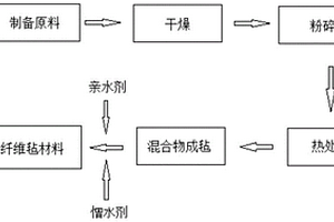 鎢錫尾礦中金屬原料回收用磨礦設(shè)備