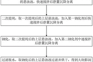 窯變白釉及其制作方法、用窯變白釉制作窯變白釉陶瓷制品的方法