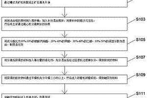 反式結構鈣鈦礦太陽能電池電子傳輸層及其制備方法