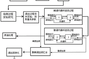 全印刷鈣鈦礦太陽能電池用高滲透性多孔碳對電極的制法