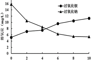 氟摻雜的鈣鈦礦型膜在氧分離中的應用