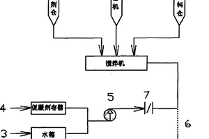 硫化銅礦高效復合捕收劑的制備及其應用