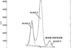 綜合利用含砷鐵礦與電石渣的系統(tǒng)