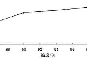 伴生金有價(jià)元素分選工藝