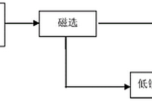 用鋰輝石直接生產(chǎn)環(huán)保型LiOH.H2O的方法