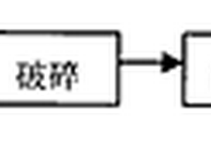 低品位銅鎳電鍍污泥的處理工藝