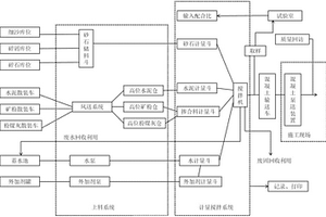 人造石及其制備方法