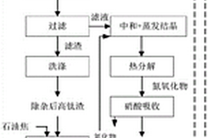 利用花崗巖廢料制造仿古磚的方法