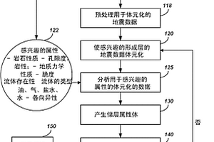 衛(wèi)生陶瓷用的釉漿及其制備工藝