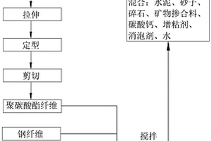 鋼渣除鐵方法