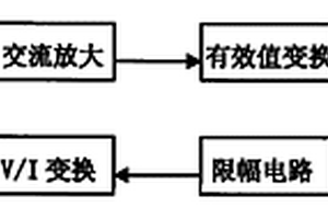 負(fù)離子防霧霾紗窗