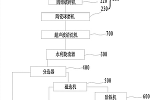 激光改性鐵礦石尾礦材料制備納米顆粒肥的方法