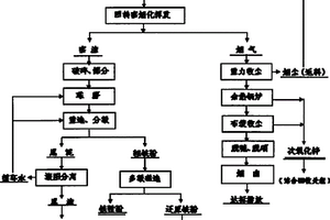 可優(yōu)化破碎工藝的自動化模擬量電控設(shè)備