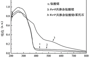 多級(jí)粉碎裝置