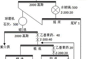 快凝快硬煤矸石堿激發(fā)快速修補(bǔ)材料的制備方法