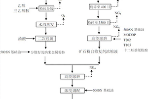 極破碎巷道薄厚殼支護結構及施工方法