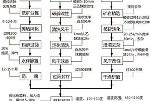 可變換的多級無塵砂石破碎機