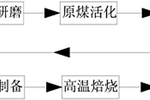 高效環(huán)保型礦粉生產(chǎn)用立磨裝置