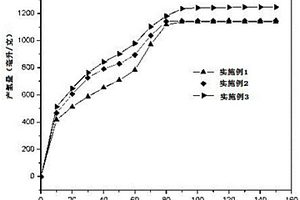 氧壓浸出尾礦渣的處理方法