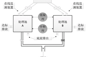 提高采礦廢石在水泥中摻入量的方法