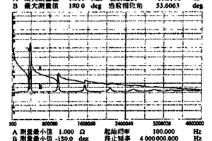 礦山運(yùn)輸及智能維護(hù)車(chē)輛秩序方法