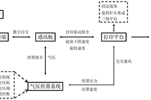 錫礦中直接提取金屬錫的方法