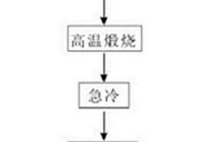 牡丹花油滴建盞的燒制方法