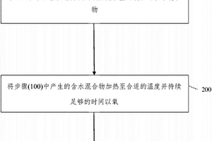 地質(zhì)礦產(chǎn)勘查用取樣裝置