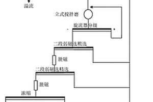 藍底紅斑釉鈞瓷及其制備工藝