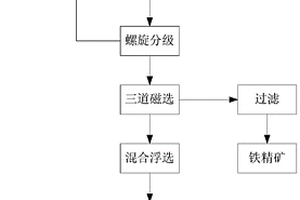 鋁渣類脫氧劑金屬鋁含量檢測方法及樣品制樣方法