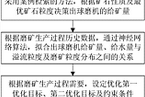 七彩曜變建盞及其制備工藝