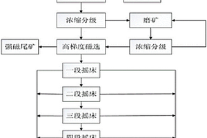 釀酒廢水制備水煤漿的工藝