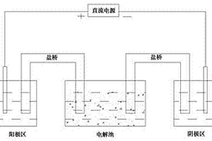 增強(qiáng)堿激發(fā)混凝土抗碳化能力的方法—Ca(OH)<sub>2</sub>內(nèi)摻法