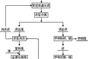 全粉煤灰盲孔空心燒結磚的制作方法