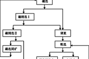 復(fù)合微生物土壤修復(fù)劑及其制備方法