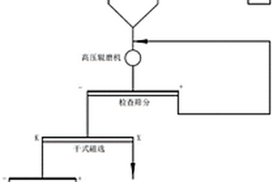 含有五氟磺草胺、吡嘧磺隆和氰氟草酯的可分散油懸浮劑