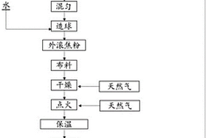 陶瓷生產(chǎn)工藝